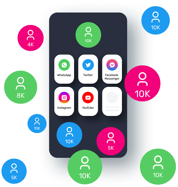 Multiple Social Media Advantage