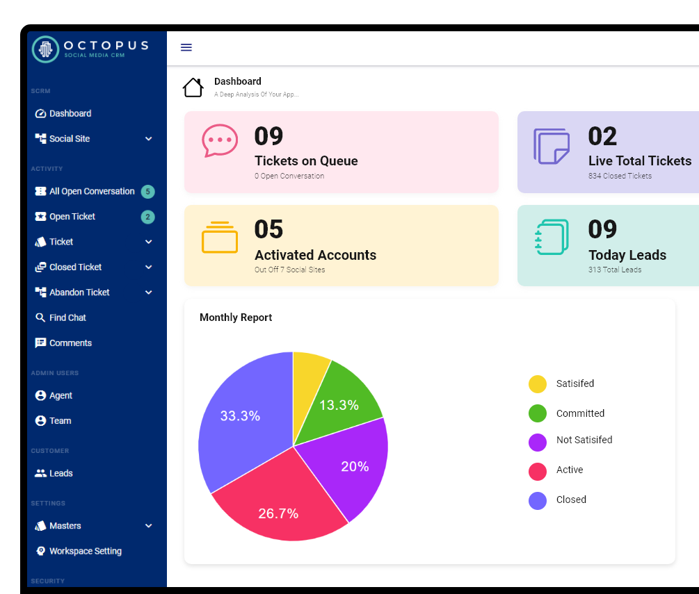 Simple To Use, No Learning Curve Absolutely